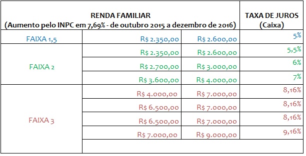 juros