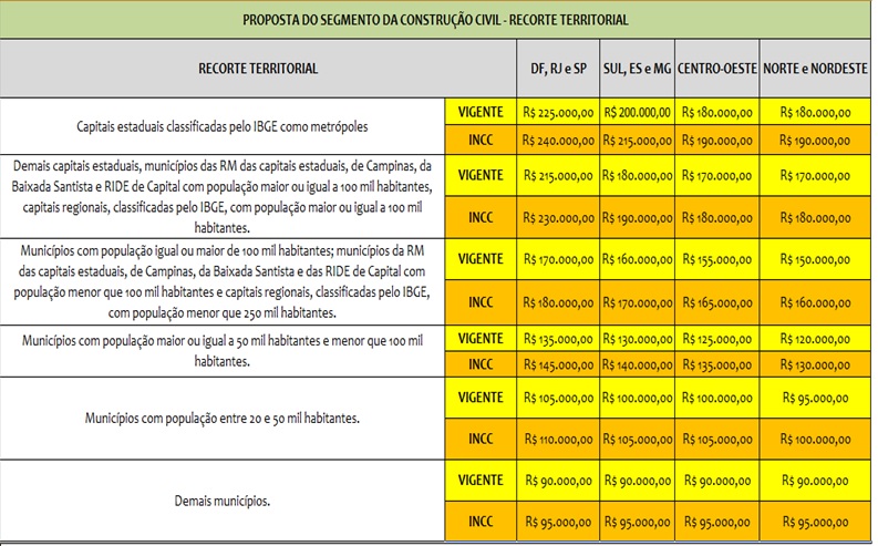 recorteTerritorial