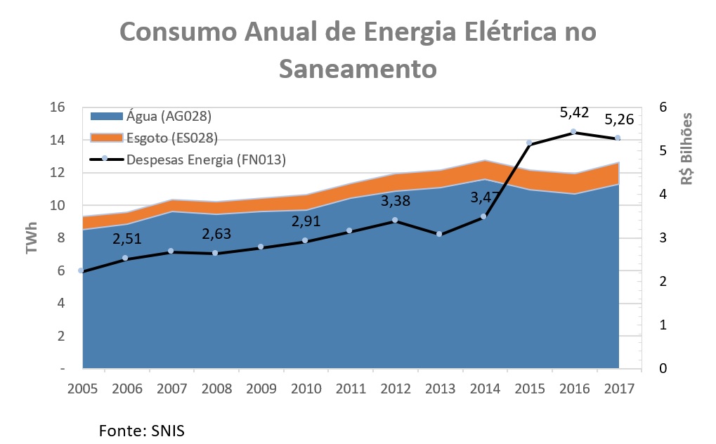 consumo energetico 2